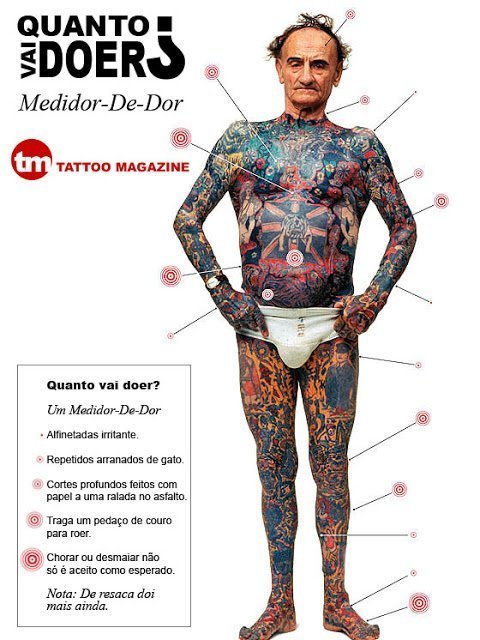 Gdzie najbardziej boli zrobienie tatuażu?