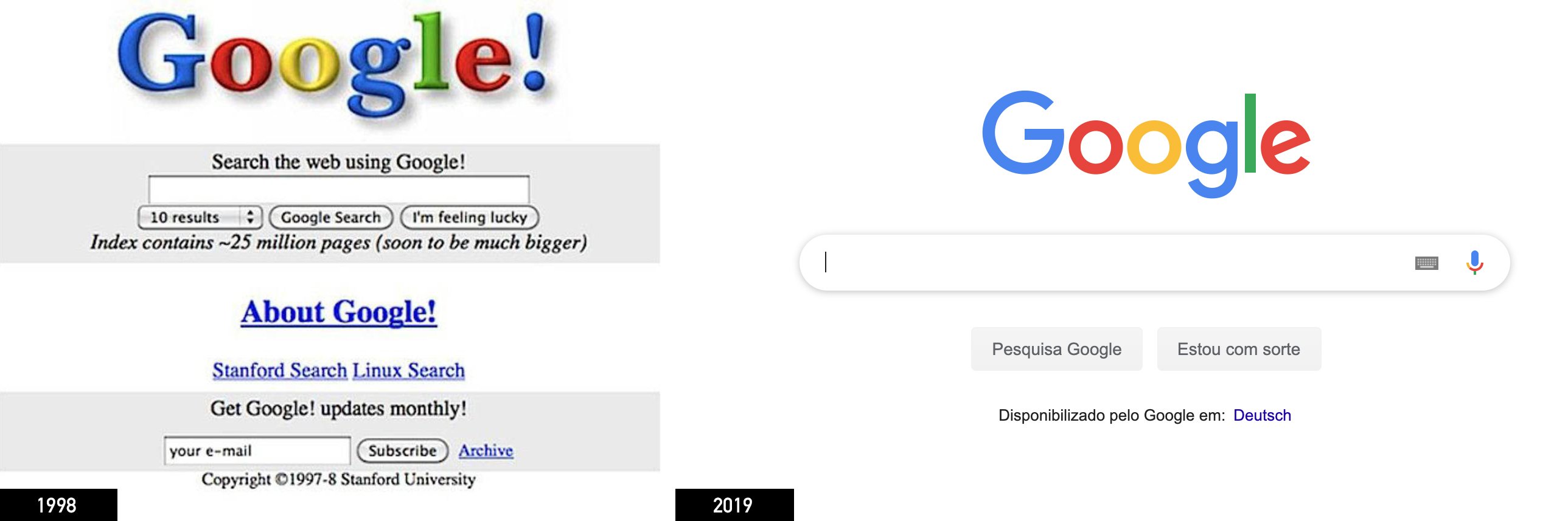 Google em 1998 e em 2019
